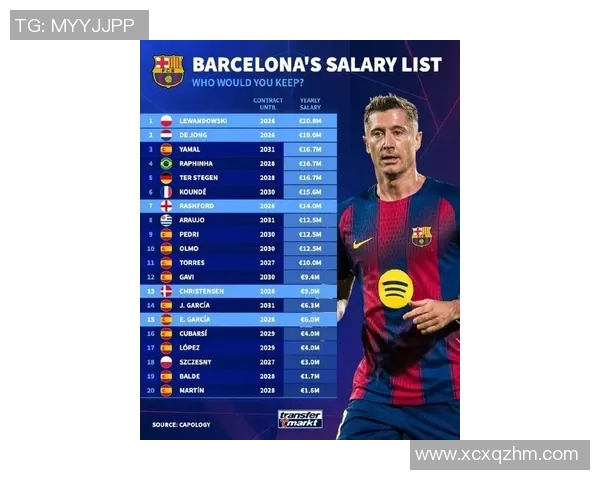 目前足球界转会费最高的球星是谁他的身价究竟有多惊人